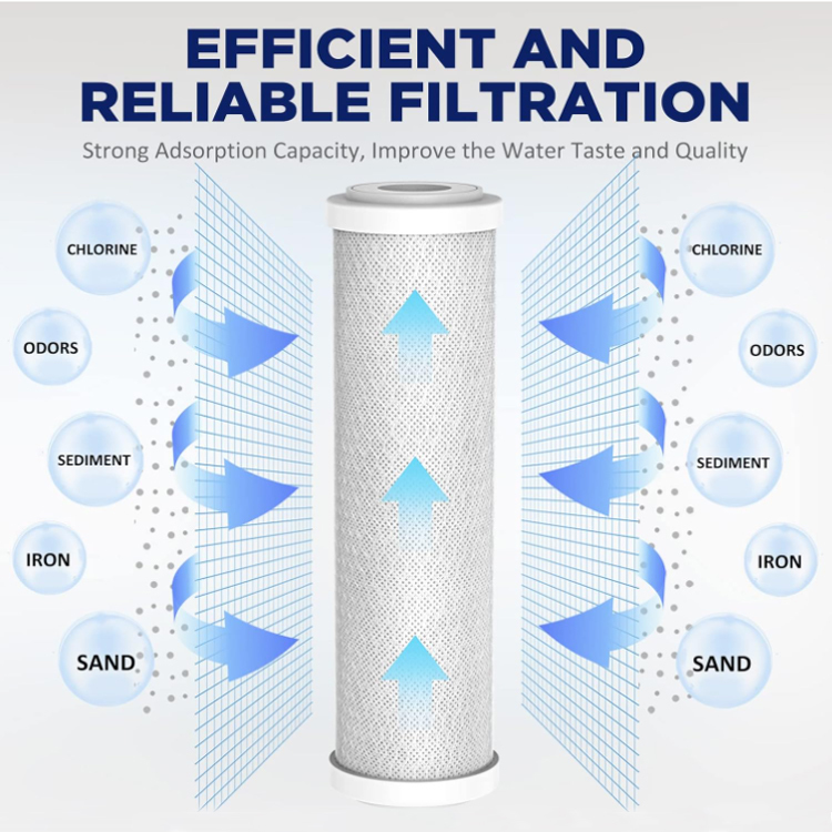 5 Micron CTO Activated Carbon Block Water Filter Cartridge