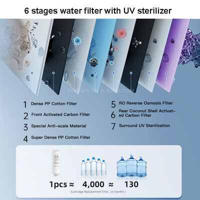 Countertop Reverse Osmosis Water Purifier Hot Cold Water Dispenser Chew Ice Maker RO Water Purifier with UV Sterilization