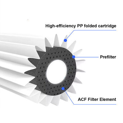 Customized Activated Carbon Fiber ACF Filter Cartridge for Water Filter Remove Residual Chlorine Heavy Metal