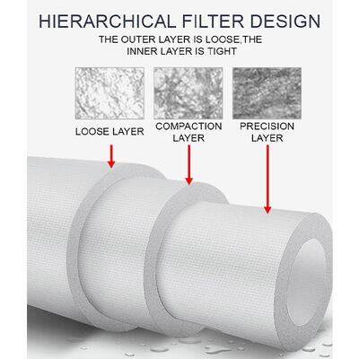 Sediment PP Spun Cotton Water Filter Cartridge Replacement 5 Micron 10"x2.5"