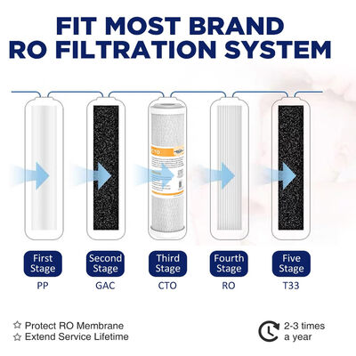 Water Filter Cartridge UDF 10x2.5" Coconut Granular Activated Carbon GAC NSF Certified