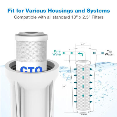 Activated Carbon Block CTO 10"x2.5" Coconut Shell Sintered NSF Certified for Water Purifier